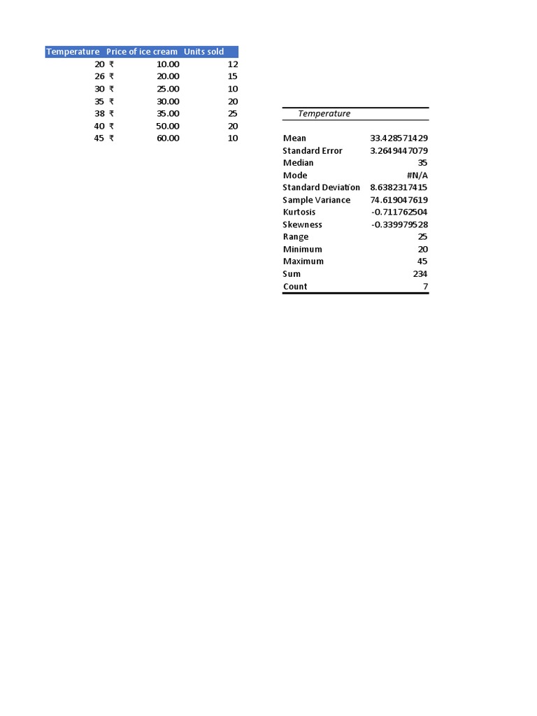 Temperature Price of Ice Cream Units Sold | PDF | Errors And Residuals ...