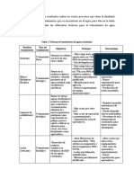 Técnicas de Tratamiento de Aguas Residuales