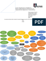 Mapa Mental Negociación