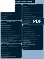 Docker Cheat Sheet: Process Management Images/Repository
