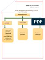 Clasificación de Los Tipos de Estudios (Alcances Investigativos)