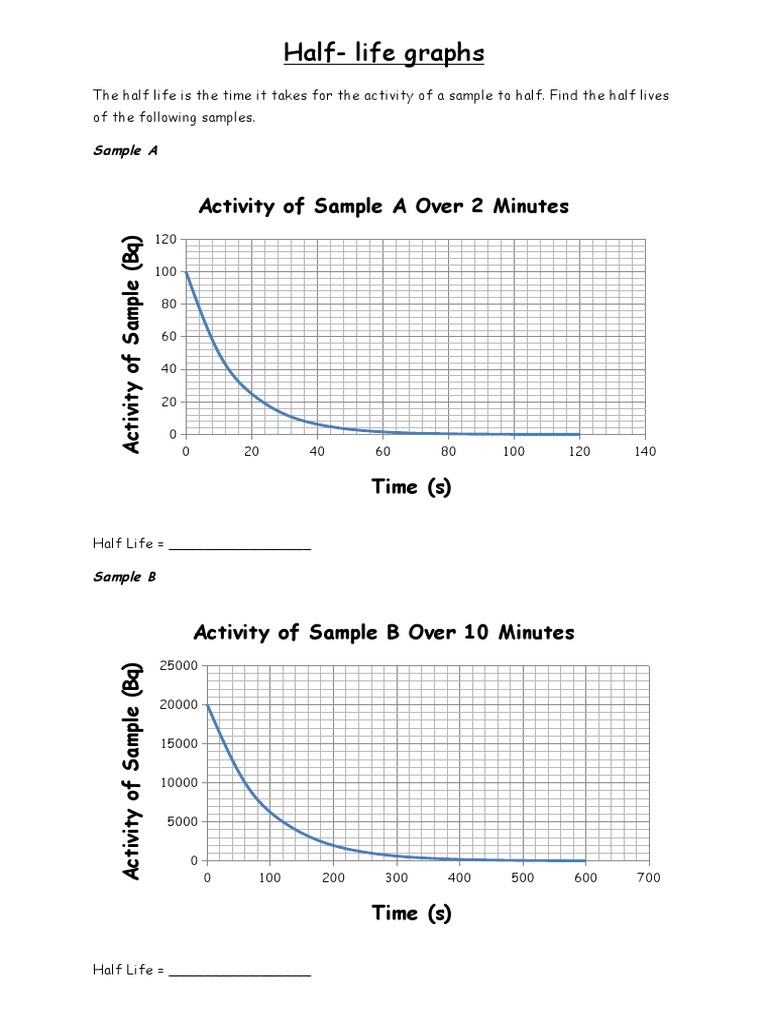 Half Life Graphs Worksheet PDF Radioactivity Nuclear Chemistry