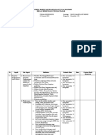 Instrumen Observasi Pelaksanaan Tugas Mandiri