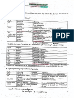 Medical Terminology - Suffixes and Prefixes