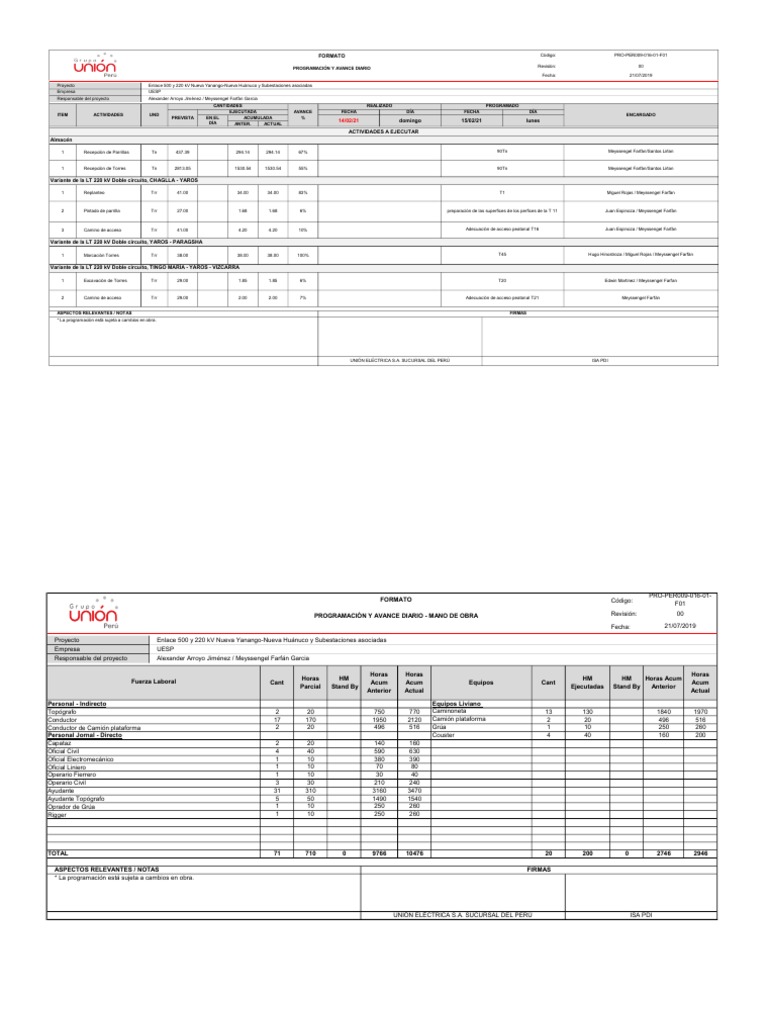 Pro Per009 016 01 F01 - Pad - 14 02 21 | PDF