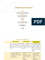 Cuadro Comparativo - Bases de Costos