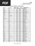 Register of Dentists - March 2020 - 20200327