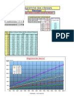 Calcul Rapports de Boite de Vitesse