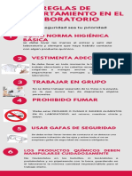 Reglas de Comportamiento en El Laboratorio