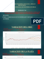 Simulacion de Los Precios de Los Metales en La Bolsa de Valores de New York a Travez Del Programa Investing