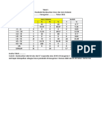 Tabel Distribusi PMPKL 2021