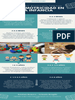 Turquesa y Marfil Enmarcado Proceso Infografía