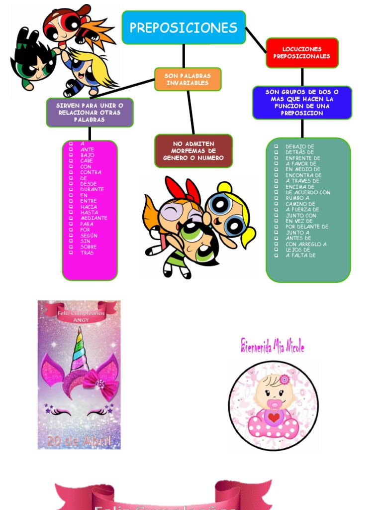 Mapa Conceptual de Preposiciones | PDF