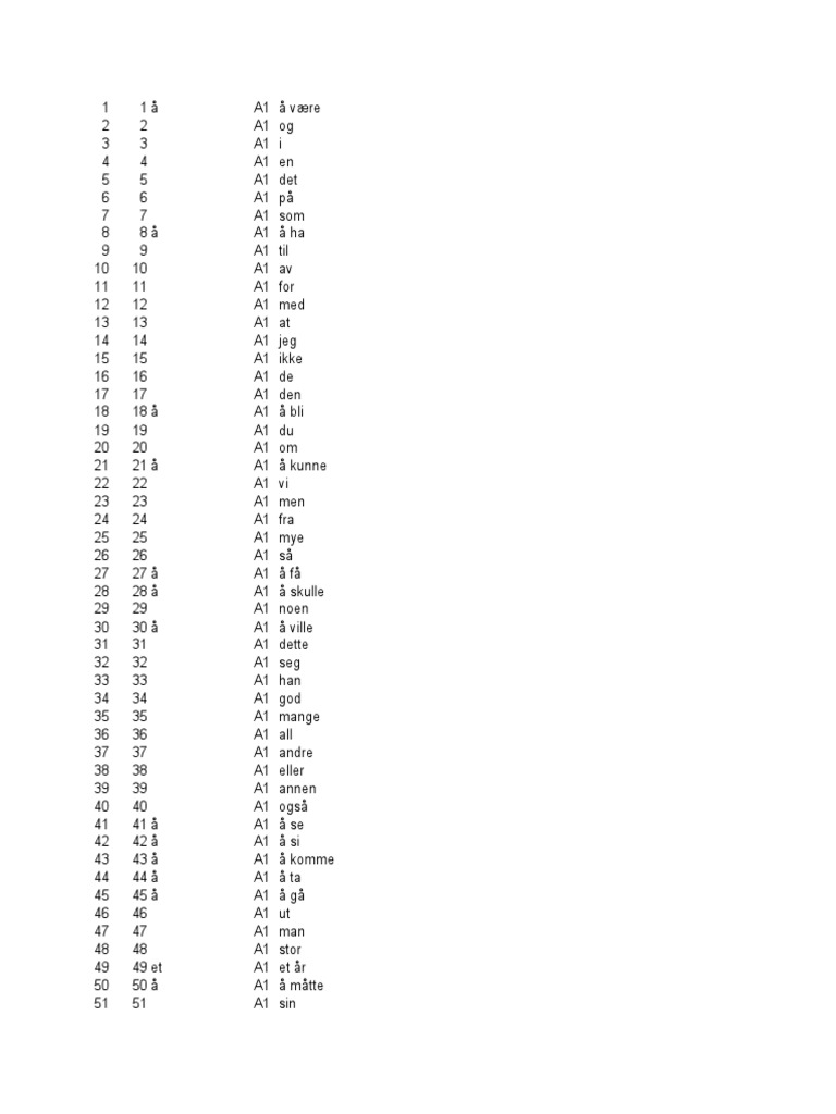 5000+ Most Common Norwegian Words PDF hq billede