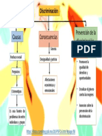 Mapa Conceptual. Discriminacion