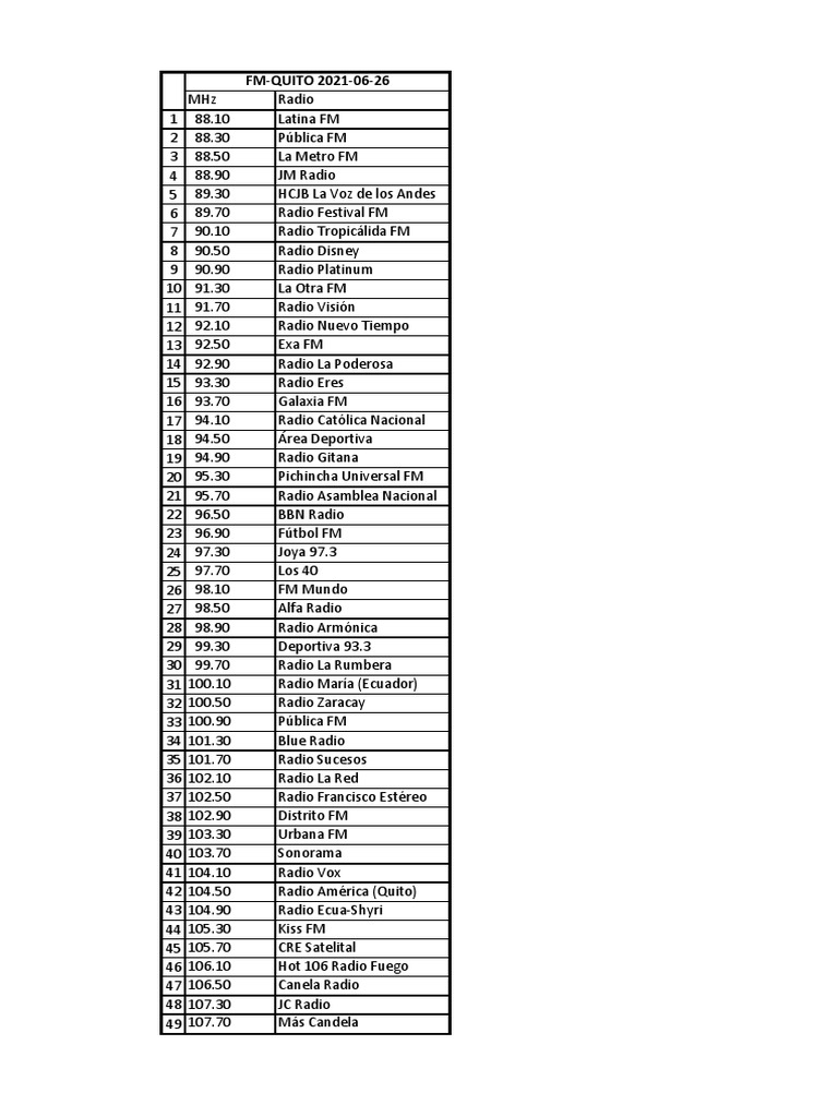 Radios Quito 2021 PDF