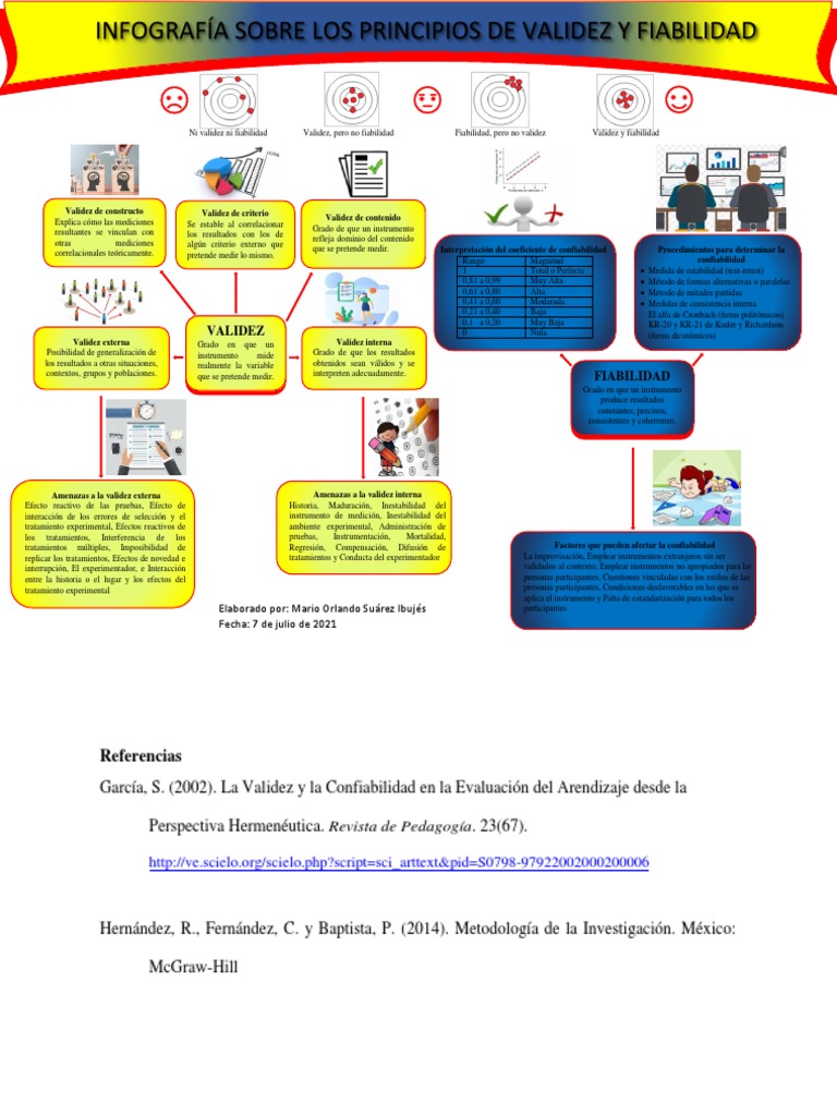 Principios de Validez y Fiabilidad | PDF | Validez (Estadísticas ...