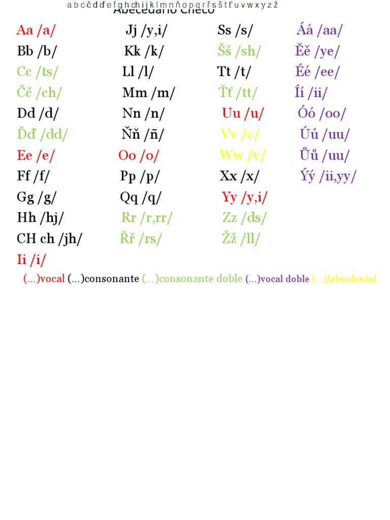 abecedario-checo-pdf