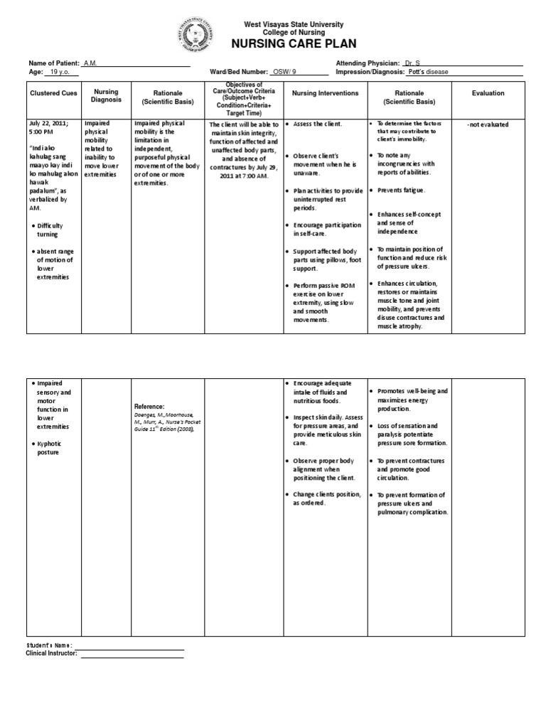 Pott S Disease NCP PDF Nursing Medical Specialties