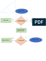 Diagrama de Flujo