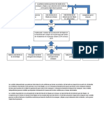 Variables Arbol de Problemas