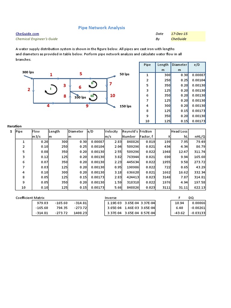 Pipe Network Analysis: Chemical Engineer's Guide | PDF | Friction ...