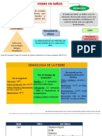 Seminario 5 Fiebre en Niños