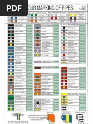 Pin On Pipe Markings Save Lives Do You Know Your Standards And Color