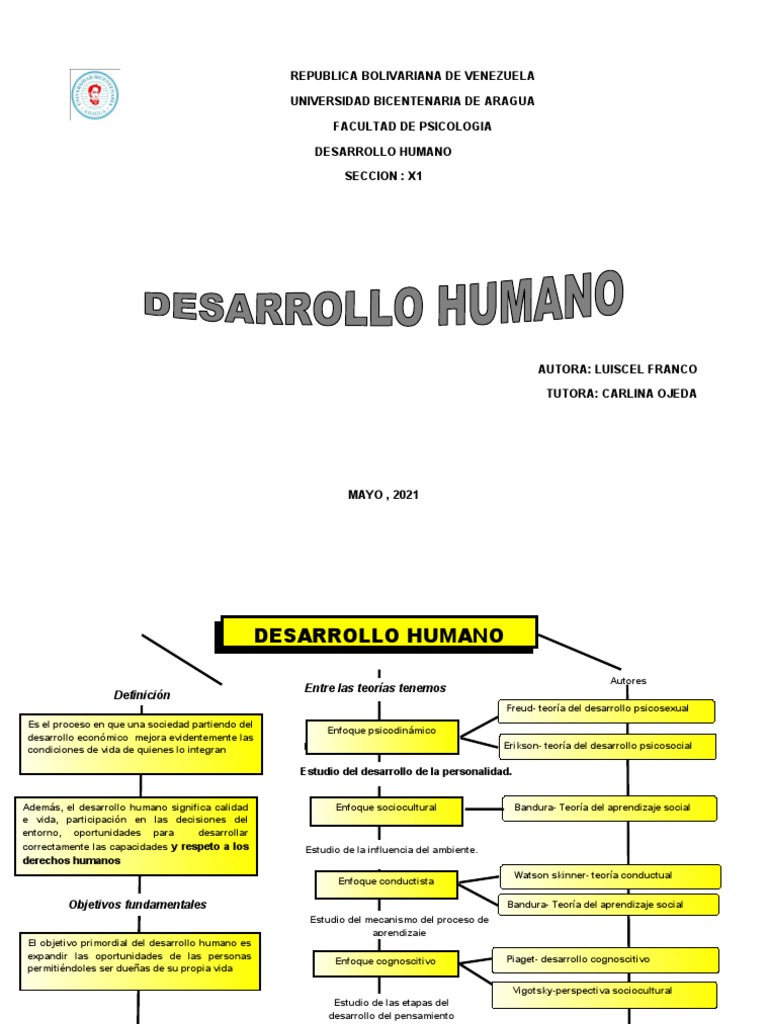 Mapa Conceptual del Desarrollo Humano | PDF | Sicología | La naturaleza ...