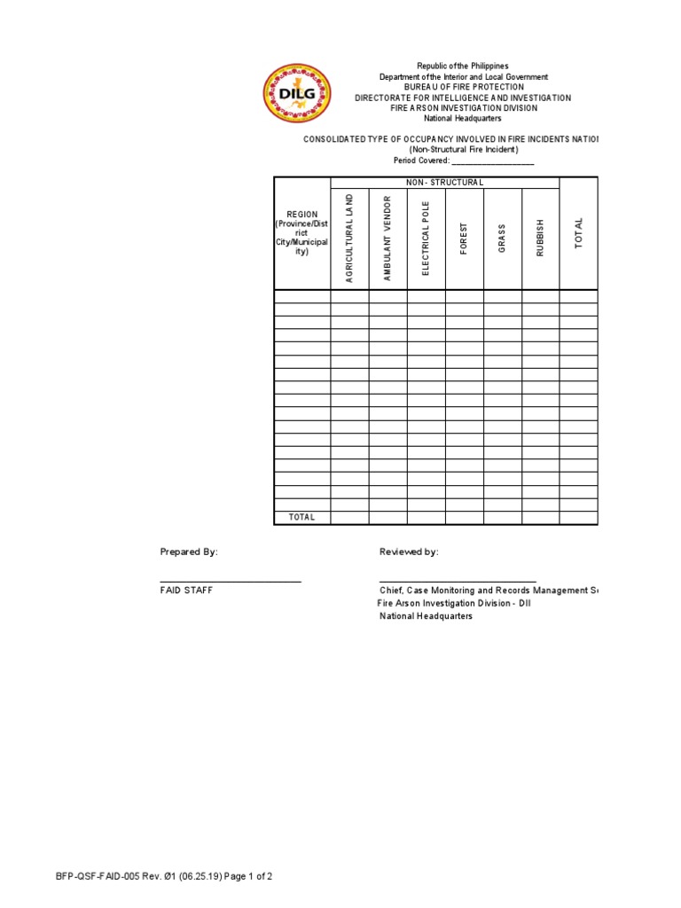 Fire Incident Occupancy Report Philippines | PDF | Public Safety ...