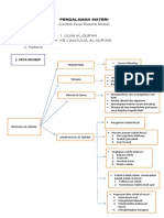 Resume Modul 1 KB 2