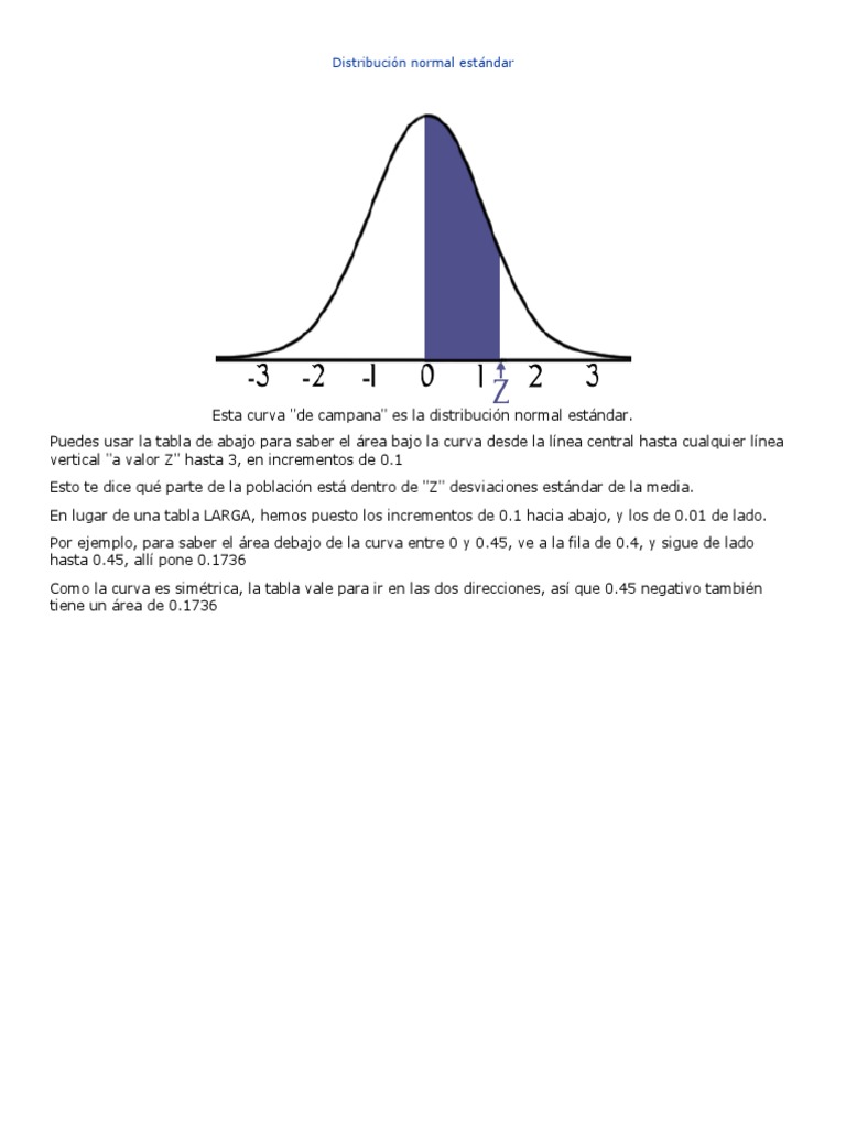 Tabla de distribución normal negativa | PDF | Enseñanza de matemática ...