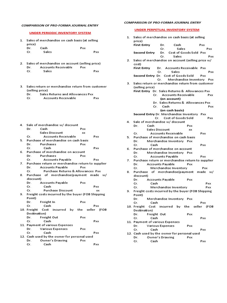 Pro Forma Journal Entries Overview | PDF | Pro Forma | Cost Of Goods Sold