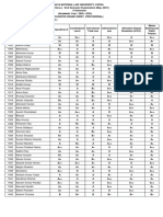 6th Semester Final Result May 2021