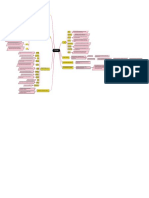 Mapa Mental - Sociologia