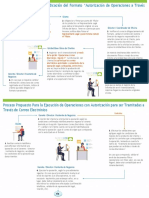 Flujo de Procedimiento Autorización Solicitud de Operaciones A Través de Correo Electrónico