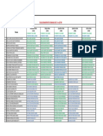 2 Série B Eletrotécnica: Escalonamentos Semana de 21 E 25/06