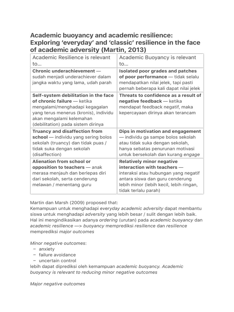 Academic Buoyancy And Academic Resilience Exploring Everyday And