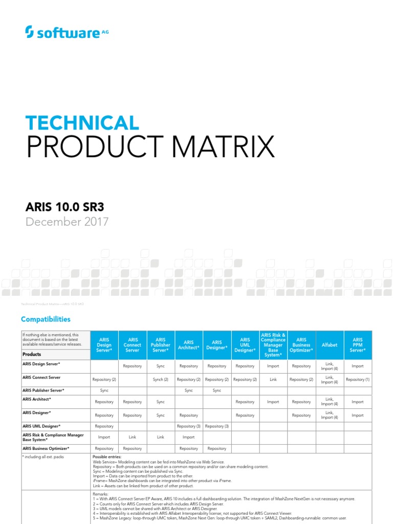 ARIS Technical Product Matrix | PDF | Share Point | Computing