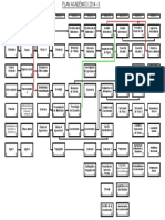 Malla Curricular Plan - 2014-II