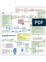 Unit Planning Chart