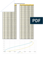 Flow in Partially Filled Circular Pipes Data