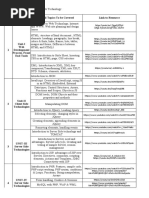 Unit No. Detail Topics To Be Covered Link To Resource Sr. No