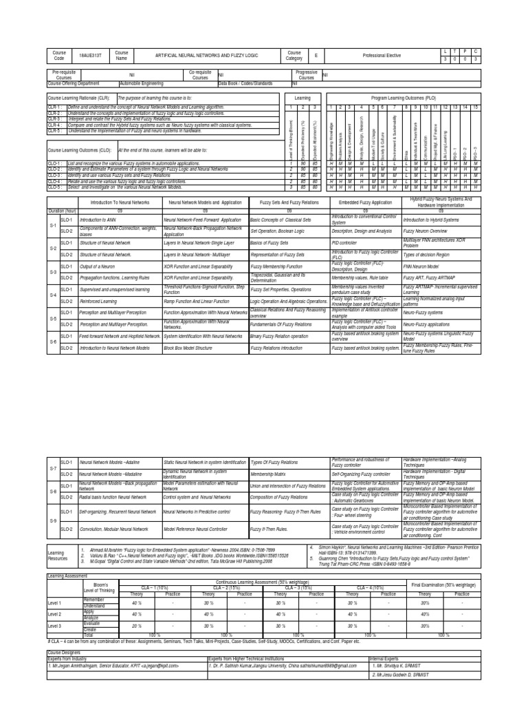 Artificial Neural Networks and Fuzzy Logic | PDF | Artificial Neural ...