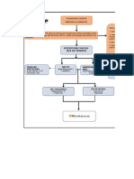 Organigrama Editable Syp