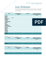 Participation Scheme: CEI Countries