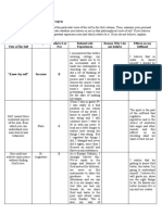 Activity - PHILOSOPHICAL VIEW