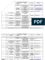 List of Designated Officer State S.No Name of Designated Officer Area of Operation /district Address Contact No. Email Address