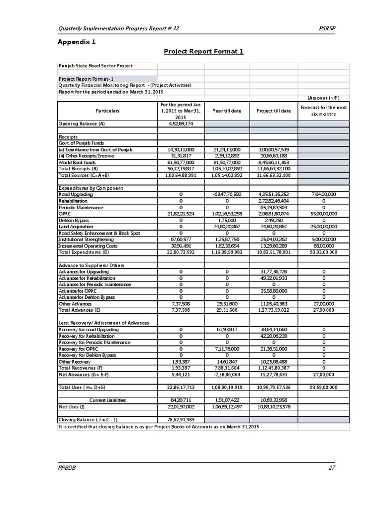 PSRSP Quarterly Progress Report #32 | PDF | Business | Economies