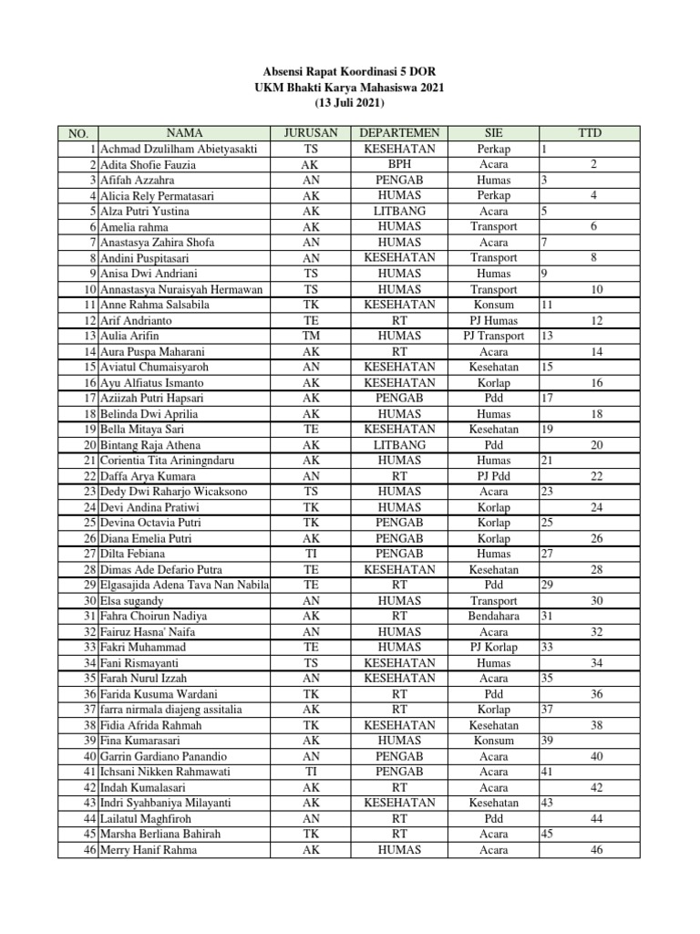 Daftar Anggota UKM Bhakti Karya 2021 | PDF